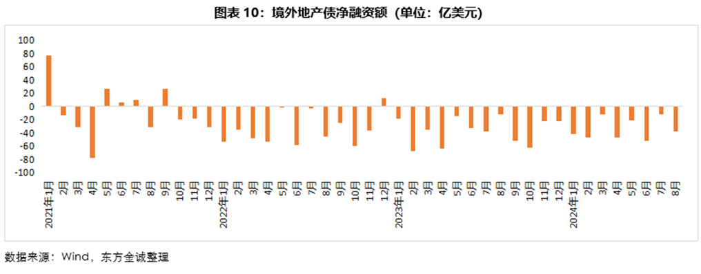 1只债券宣布展期 28只债券取消发行 | 债市风控周报