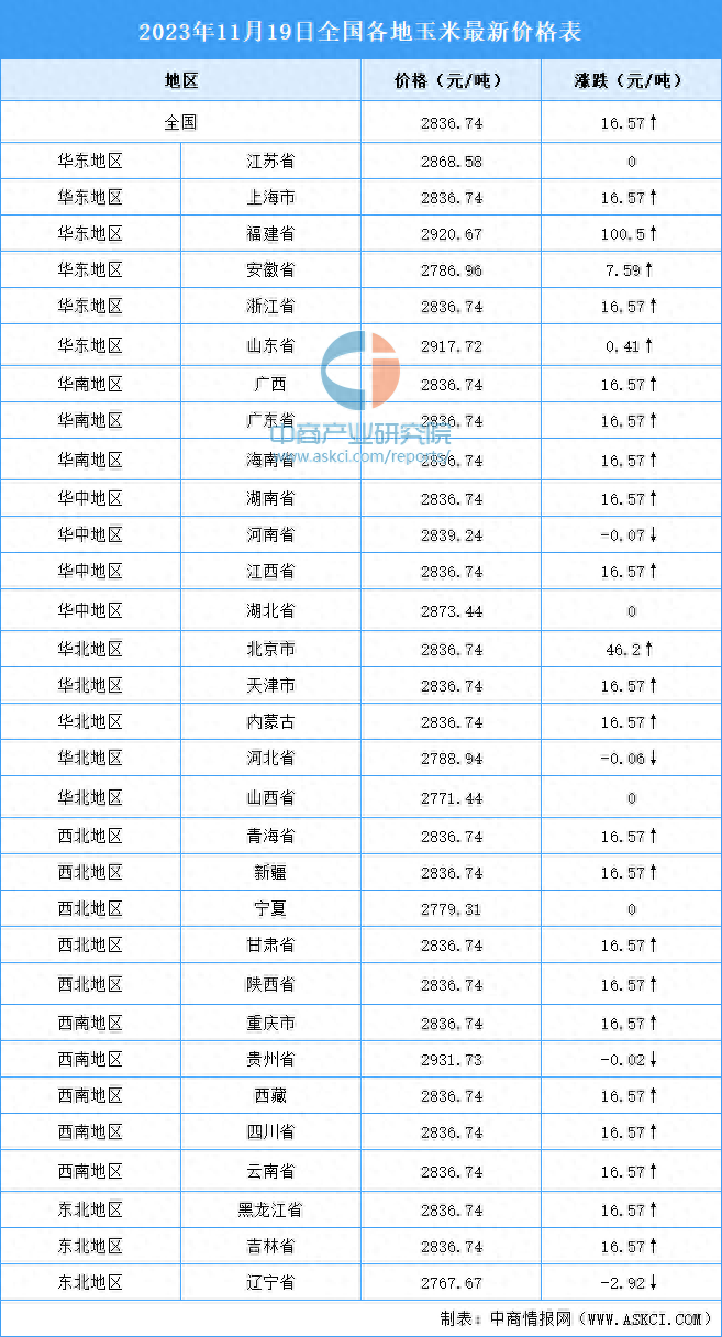 2024年9月30日最新漳州盘螺价格行情走势查询