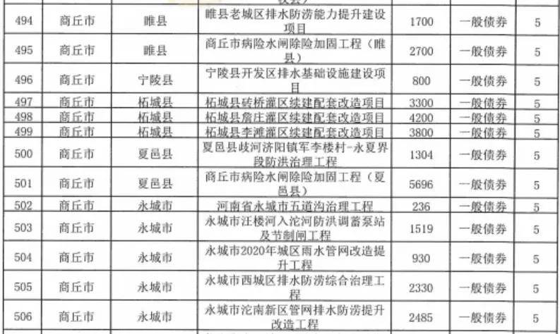 财政部：8月全国发行新增债券9474亿元