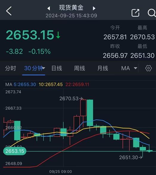 昨夜！黄金又新高！