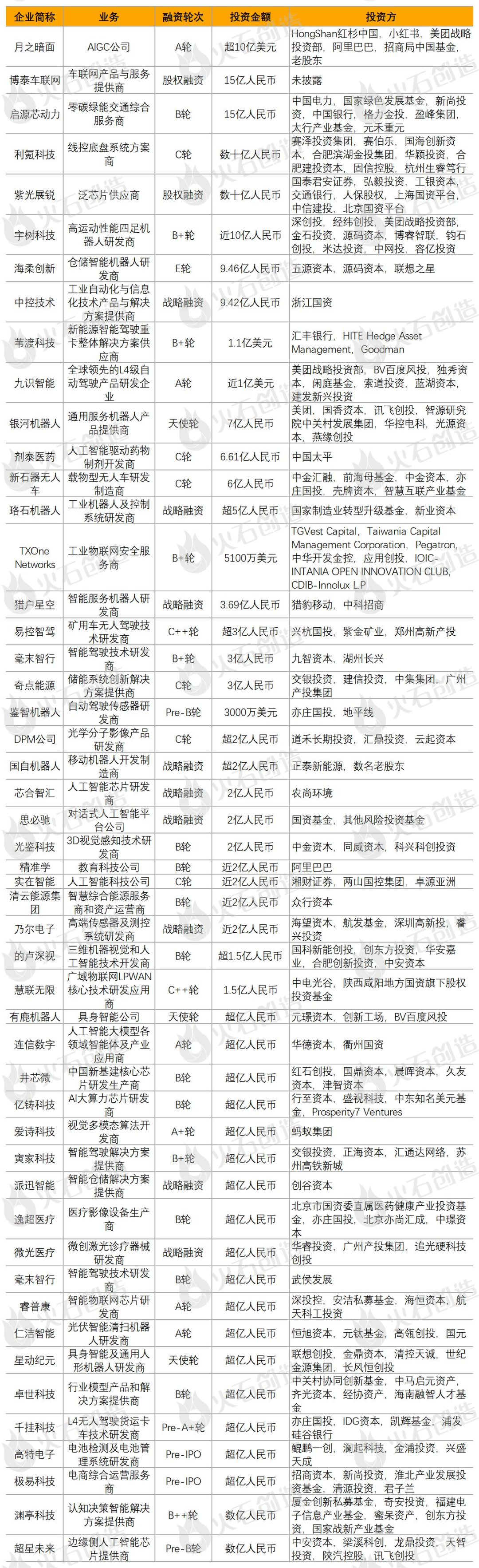阿央行发布2024年上半年报告