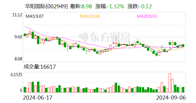 中能电气：9月30日召开董事会会议
