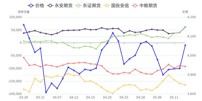 9月30日橡胶期货持仓龙虎榜分析：空方进场情绪强于多方