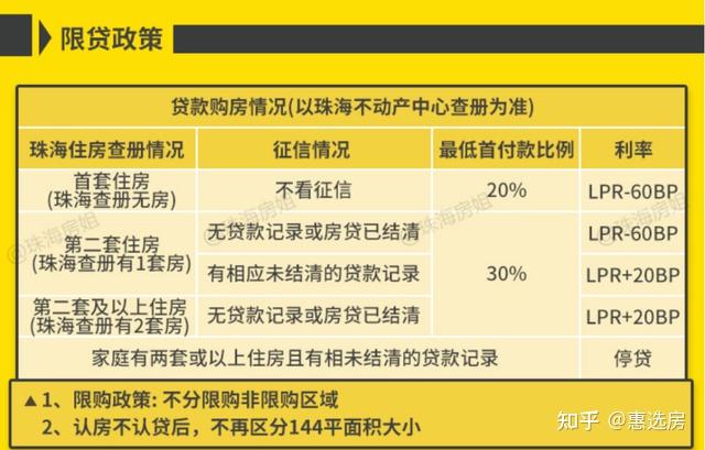 中行、交行发布！存量房贷利率调整答疑