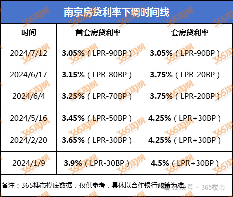 福建二套房最低首付比例统一下调至15%