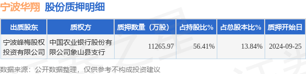 华域汽车(600741.SH)：子公司拟与华翔股份设立合资公司