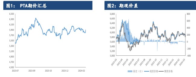 （2024年10月1日）今日外盘伦铅期货价格行情