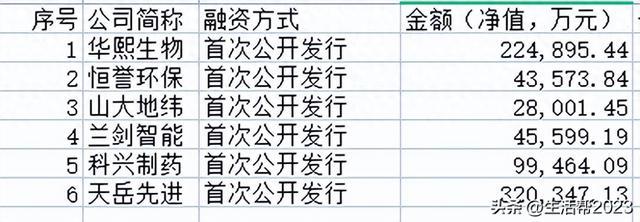 先锋精科科创板IPO注册生效 深耕半导体产业链“卡脖子”领域