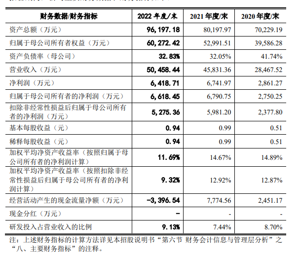 先锋精科科创板IPO注册生效 深耕半导体产业链“卡脖子”领域