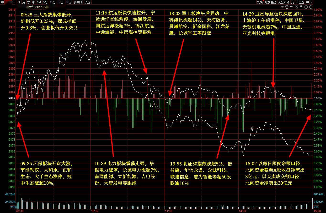 众诚科技盘中涨停