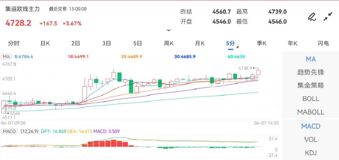 (2024年10月2日)今日外盘伦铅期货价格行情