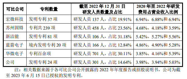 新芯股份科创板IPO获受理 拟募资48亿元投向12英寸生产线三期等项目