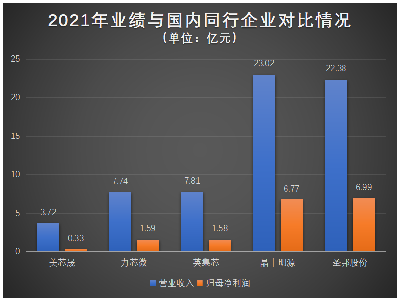 新芯股份科创板IPO获受理 拟募资48亿元投向12英寸生产线三期等项目