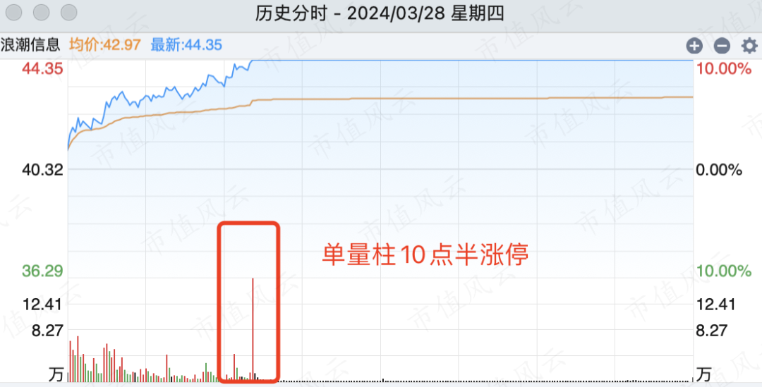 安奈儿龙虎榜数据（9月30日）
