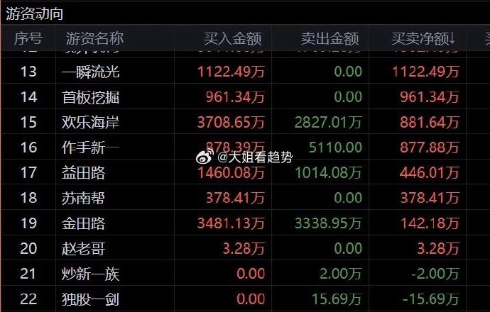 富特科技9月30日龙虎榜数据