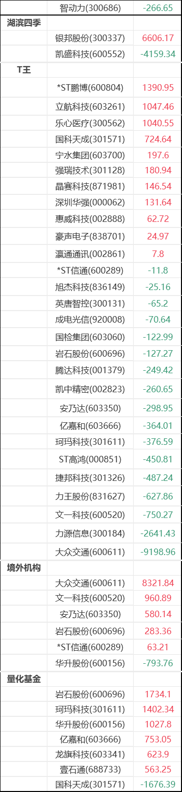 富特科技9月30日龙虎榜数据