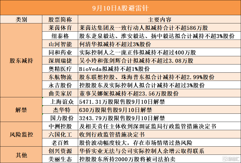 中粮科工：股东拟合计减持不超3%公司股份