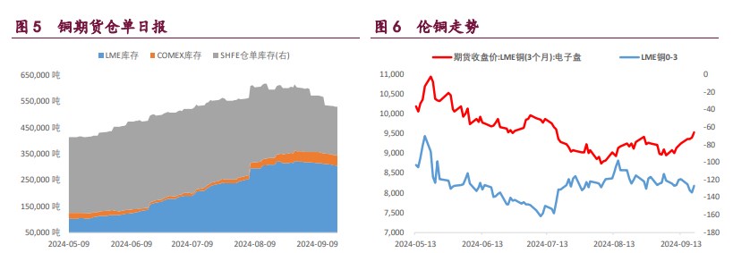 （2024年10月4日）今日伦铜期货价格行情查询
