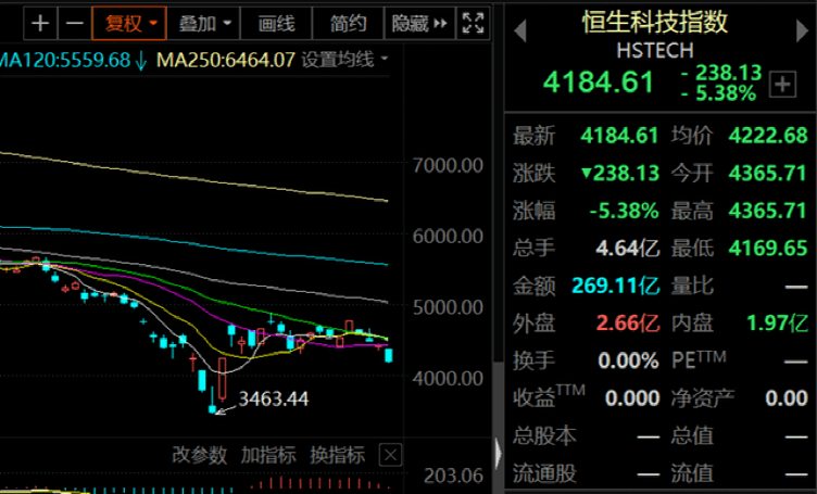 两年半新高!港股,尾盘突现异动!A股开盘咋走?分析师最新研判