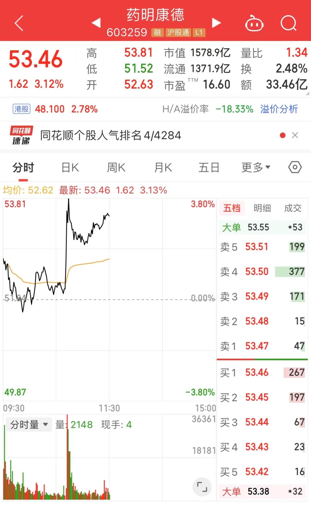 史诗级暴涨！人均赚了这个数，你"被平均"没有？