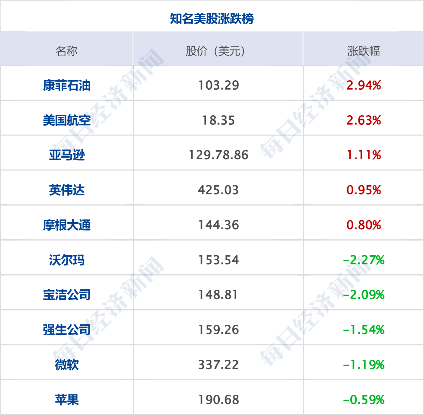 蚂蚁基金被罚！最新回应来了
