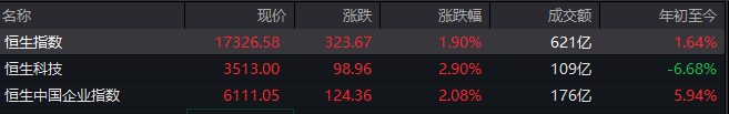 "牛市旗手"狂飙，主力狂买200亿元！