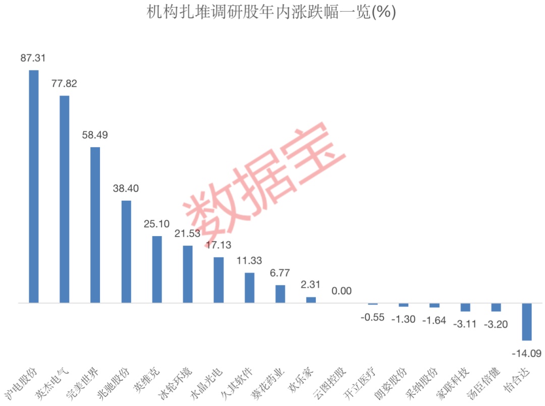 机构密切关注国庆假期机会 旅游类上市公司被扎堆调研