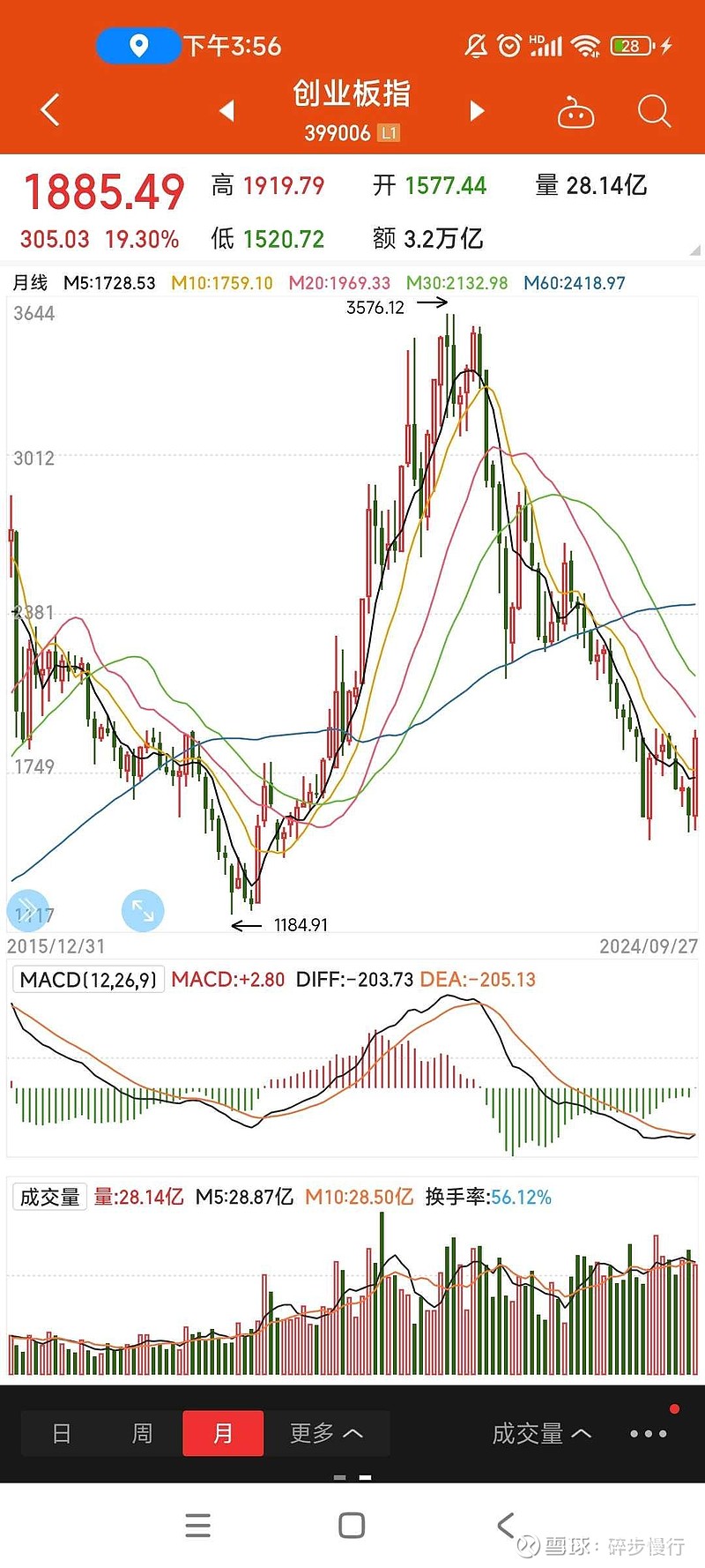 沪深交易所,明天全网测试!中信建投:应以牛市思维做决策