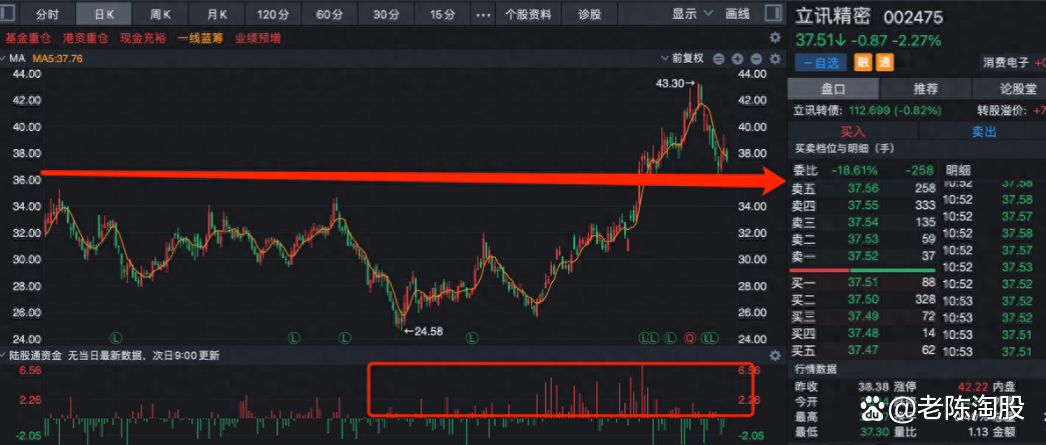 人流连在景区，心牵挂着股市！国庆A股休市，港股沸腾了，有个股暴涨445%