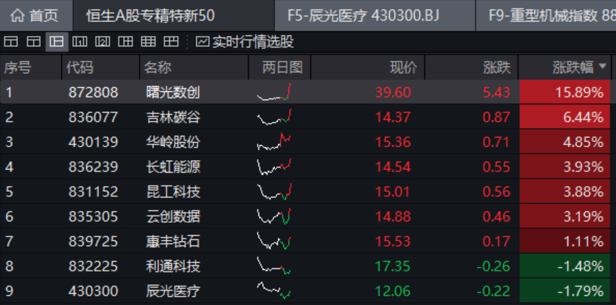 恒指公司：将于11月22日宣布第三季度之恒生指数系列检讨结果