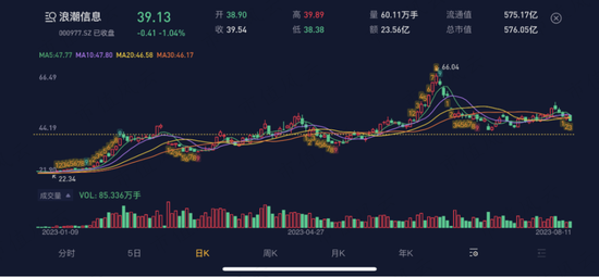 “虽然大涨，还是不敢进股市”，银行这款产品仍受追捧，投资者分享“捡漏”经验：还剩1年多到期，利率竟有3.1%