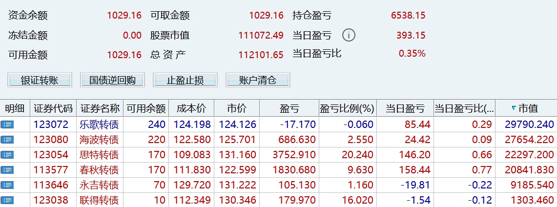 股东也“卖飞”！三天少赚2000多万，什么情况？