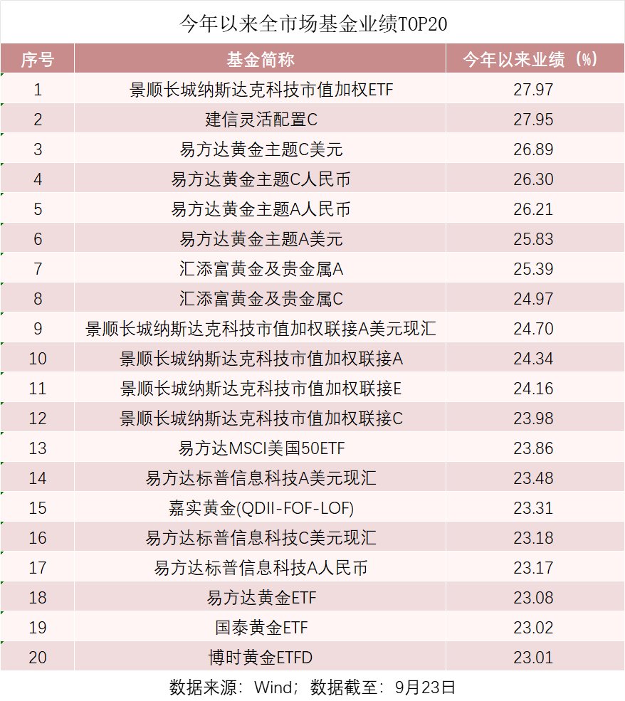发生了什么？QDII业绩大分化