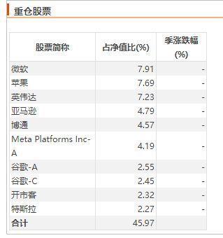 发生了什么？QDII业绩大分化