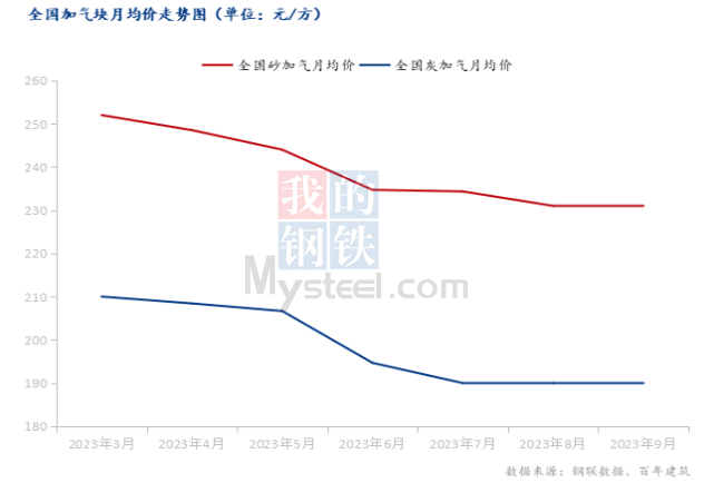 2024年10月7日今日铸造砂价格最新行情消息