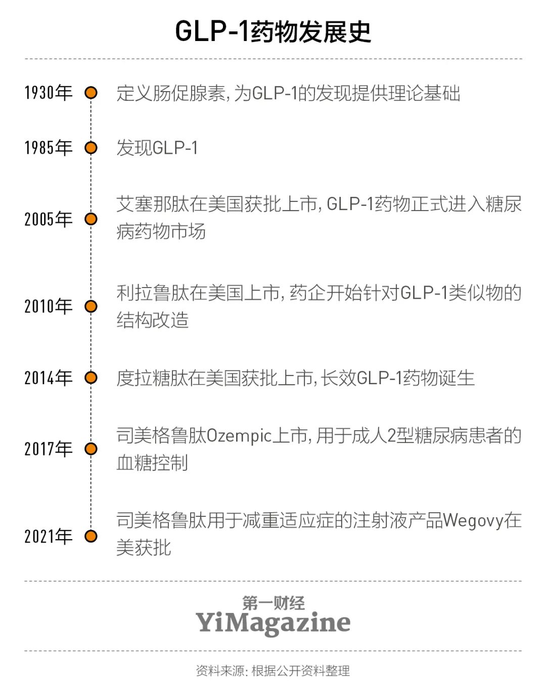 2024年诺贝尔生理学或医学奖被授予微小核糖核酸发现者