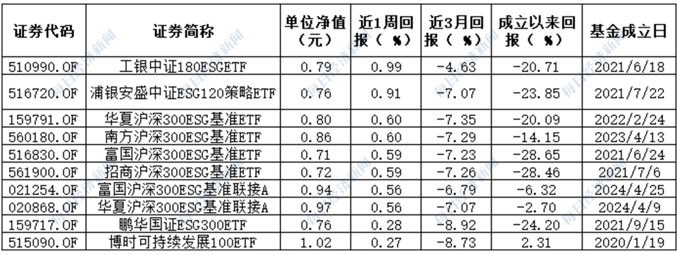 行情启动 谁在“踏空” 44只公募产品不涨反跌