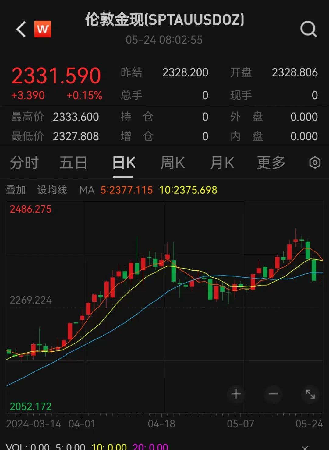 深夜！全线跳水！