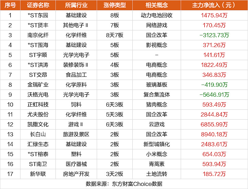 涨停股复盘：84股封单超亿元