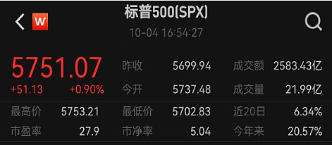 10月8日德国DAX30指数收盘下跌0.19%,英国富时100指数收盘下跌1.36%