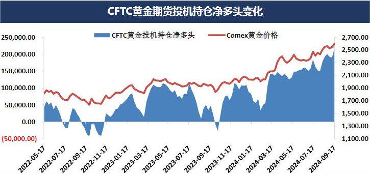 （2024年10月9日）黄金期货和comex黄金今日价格行情查询