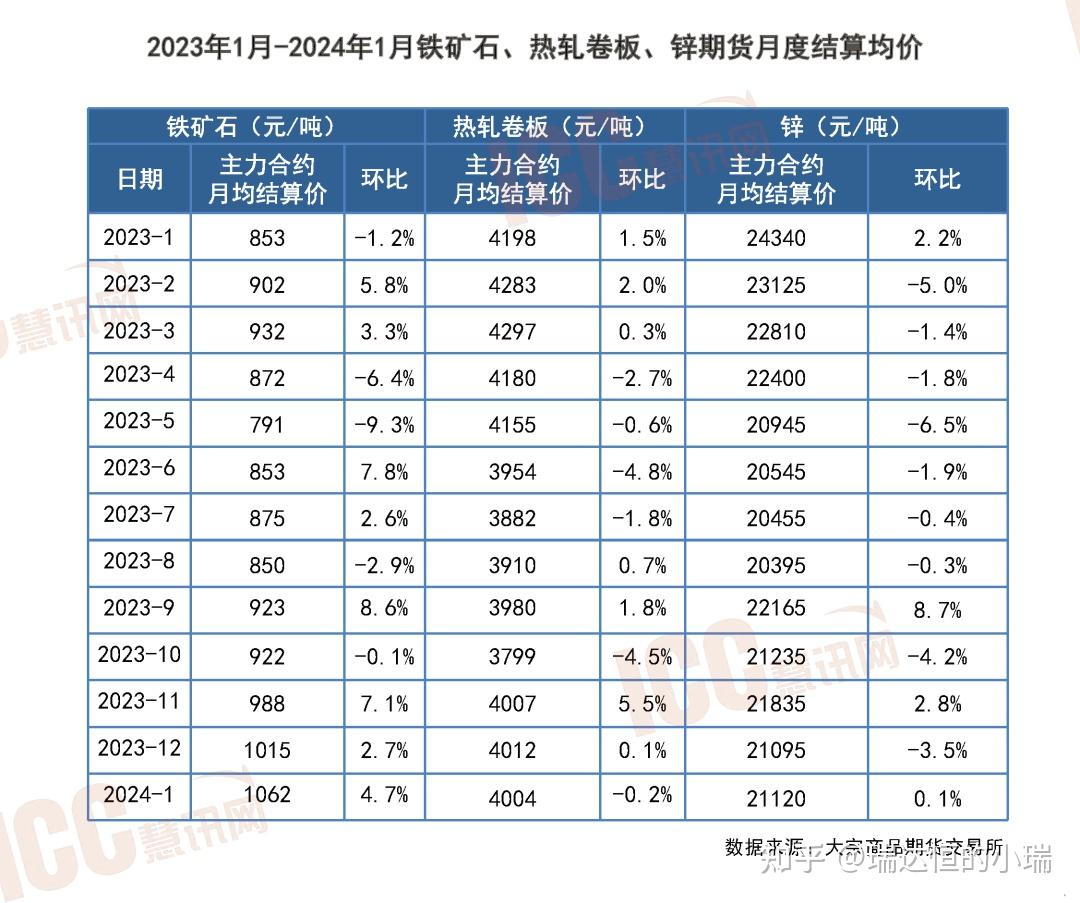 （2024年10月9日）今日尿素期货最新价格行情查询