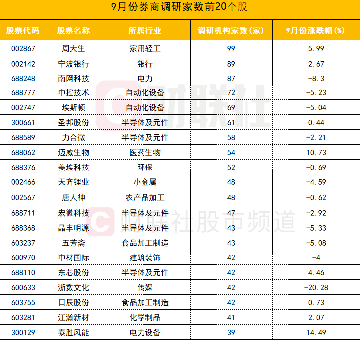 10月8日龙虎榜，机构青睐这9股