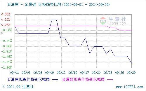 亚洲信用债每日盘点（10月9日）：中资美元债投资级整体较为稳健，中石油收窄0.4bps左右