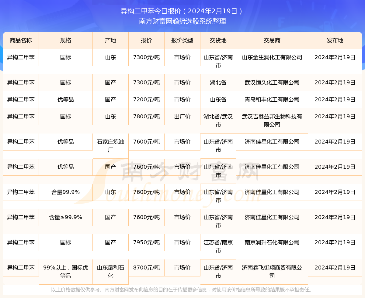 2024年10月9日最新甲酰胺价格行情走势查询