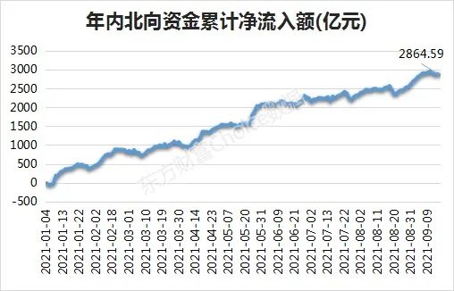 9月私募调研逾2500次 这些个股最受青睐