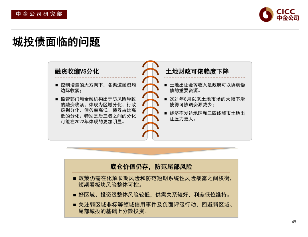 连续回调后债市出现分化 后续将如何演绎？机构发声