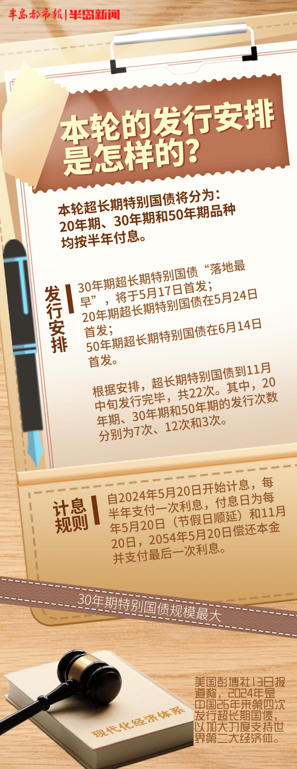 财政部：拟第一次续发行2024年超长期特别国债（六期）（30年期）