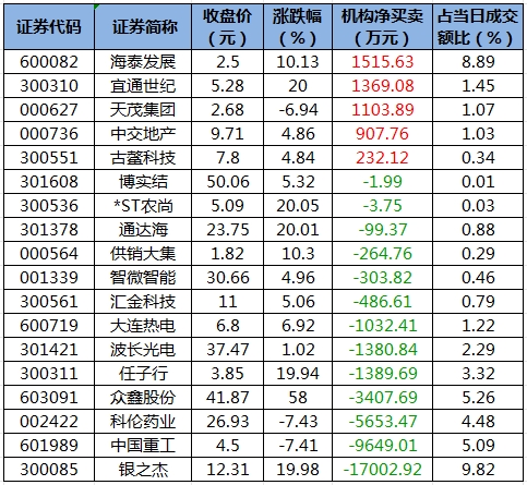 拓维信息龙虎榜数据（10月9日）