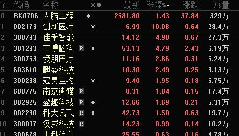 最高超10倍！今晚，又有多家公司公布！